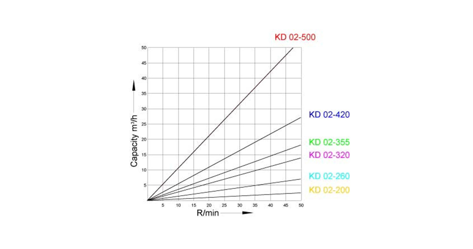 kd02-capacity-graph2