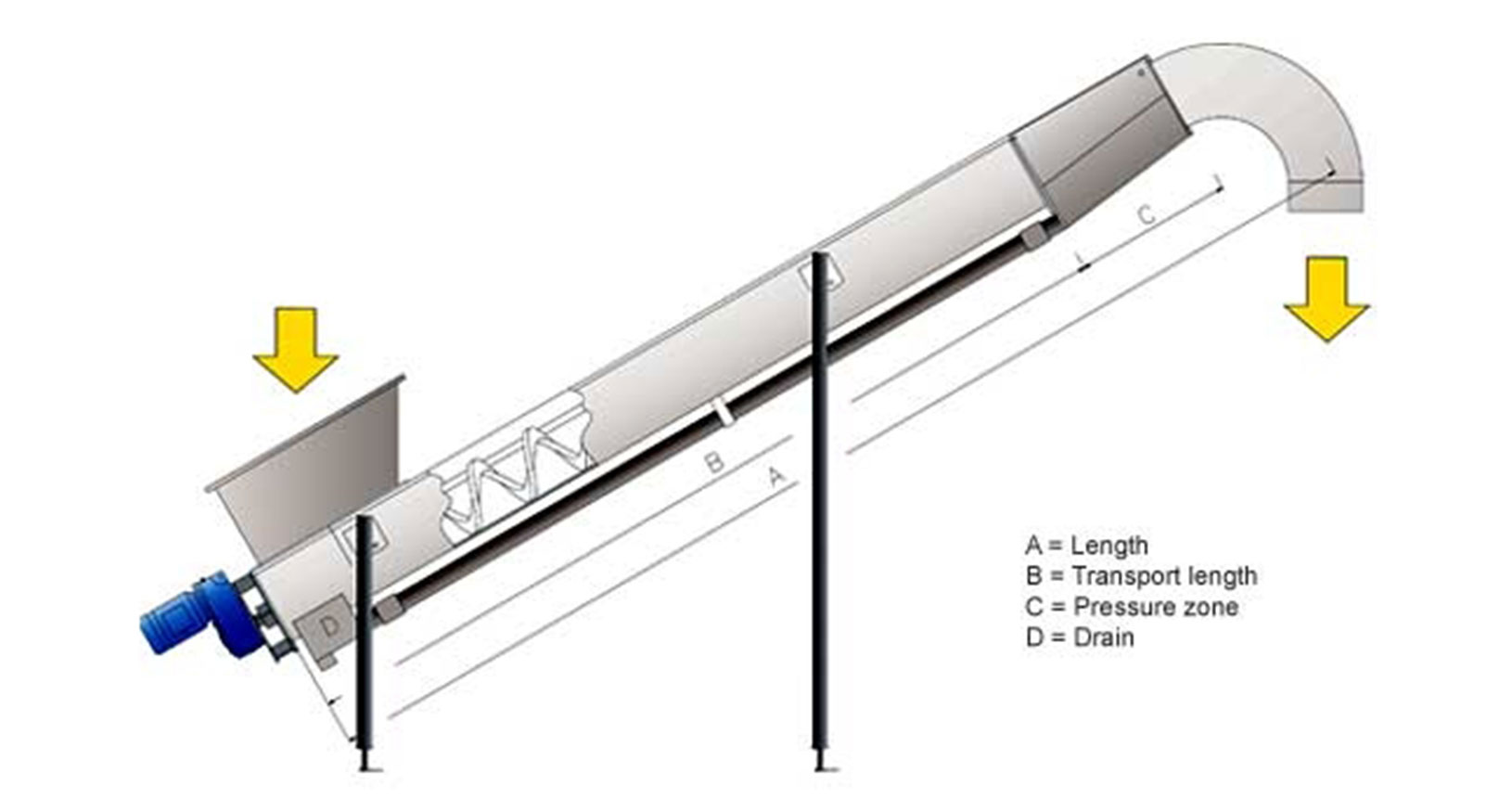 KD 03 Pressesnegl komponentbillede